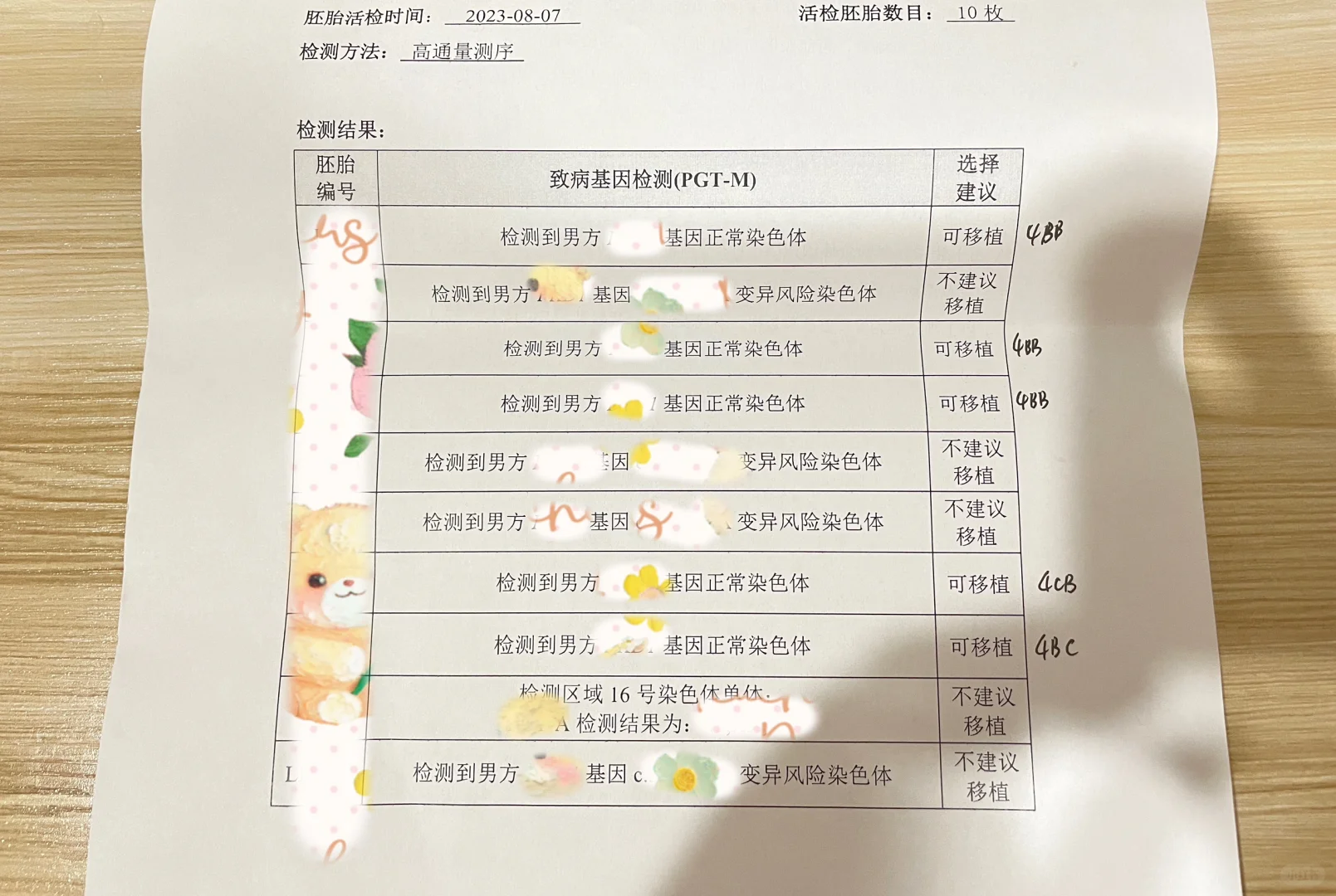 三代试管单基因筛查结果出来了,可靠的代孕机构