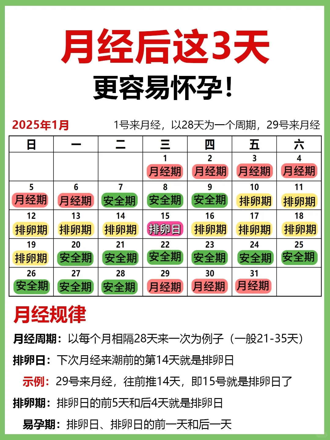 月经后这3天更容易怀孕！男女备孕指南,坤和哪里可以代孕