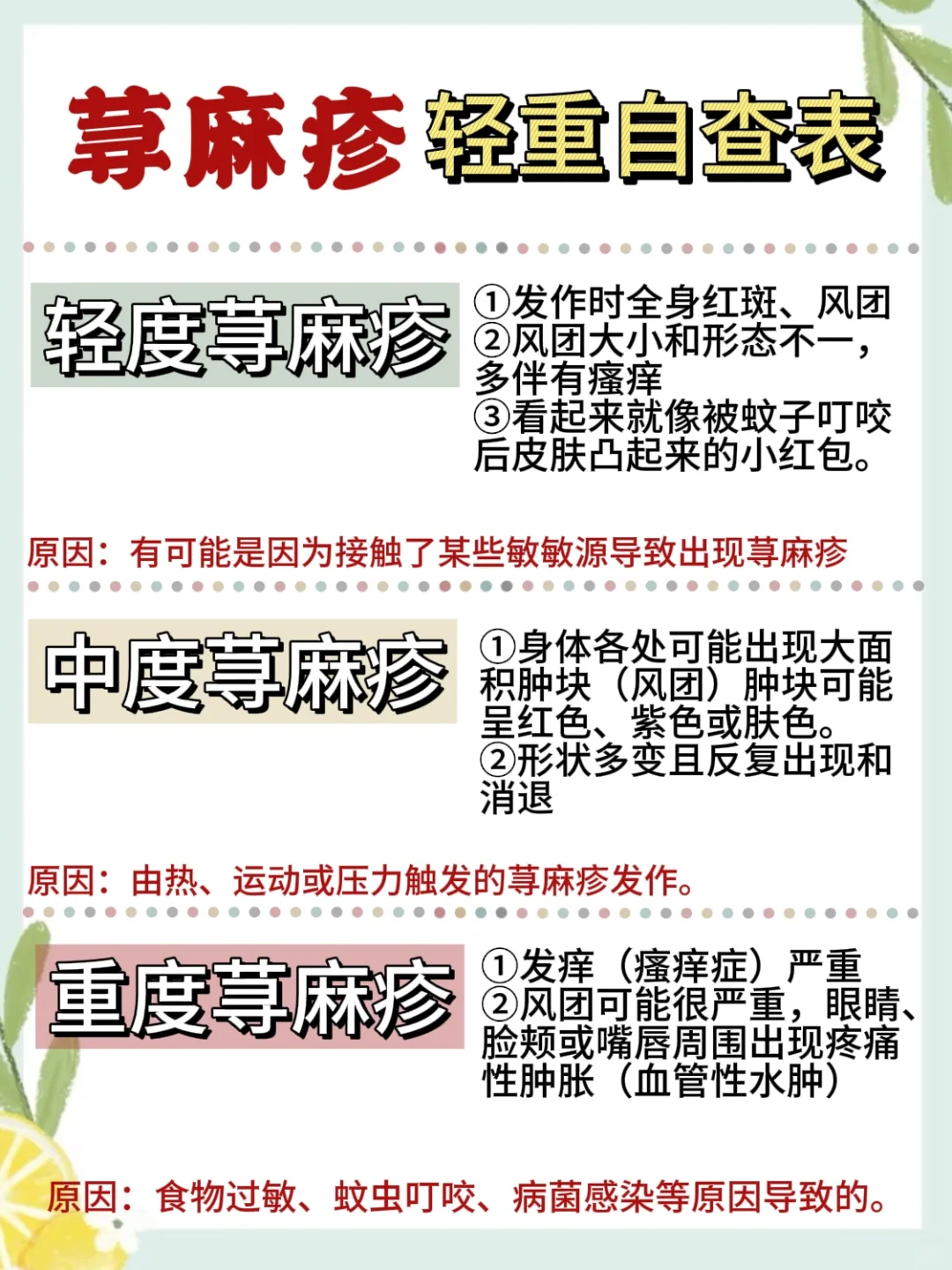 荨麻疹分级与自我管理指南❗️,供卵代怀官网