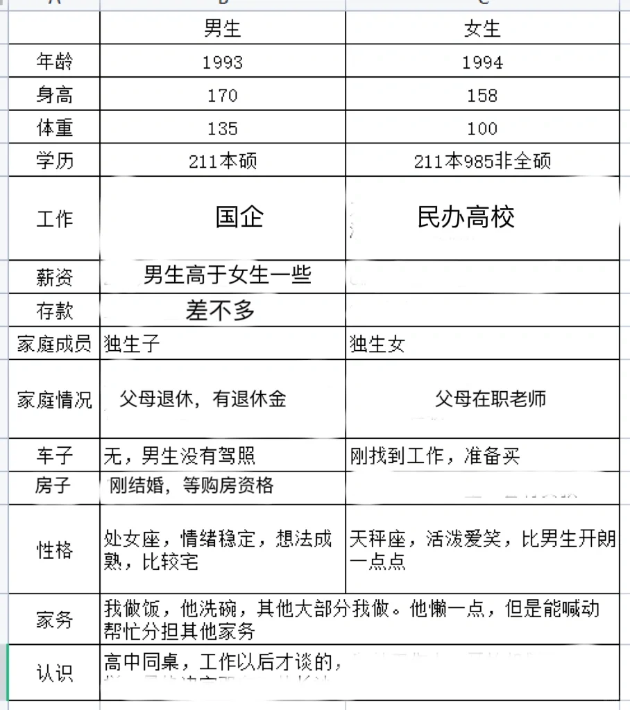 我家男女条件对照表，超级配！（更新）,国内供卵怀孕多少钱,国内供卵收费吗